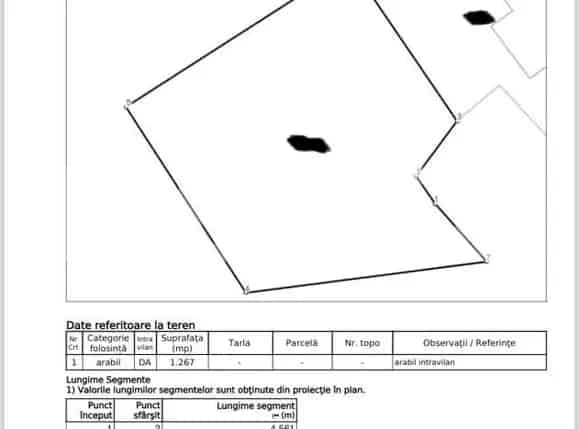 Teren Intravilan 1267mp Zona Spital Judetean
