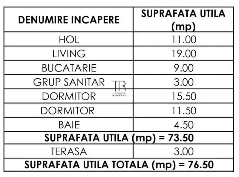 Apartament 3 Camere 77 mp Tower Residence Sos Salaj