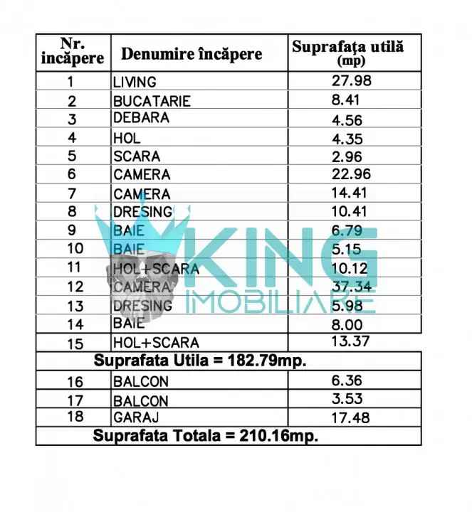 vânzare vilă P+1+M în complex privat cu grădină