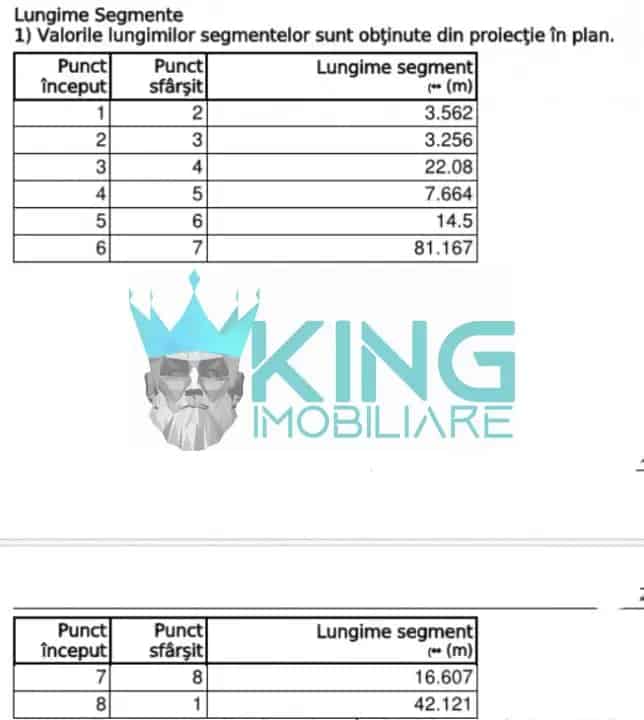 Teren Arabil Extravilan 1302 mp Timisoara