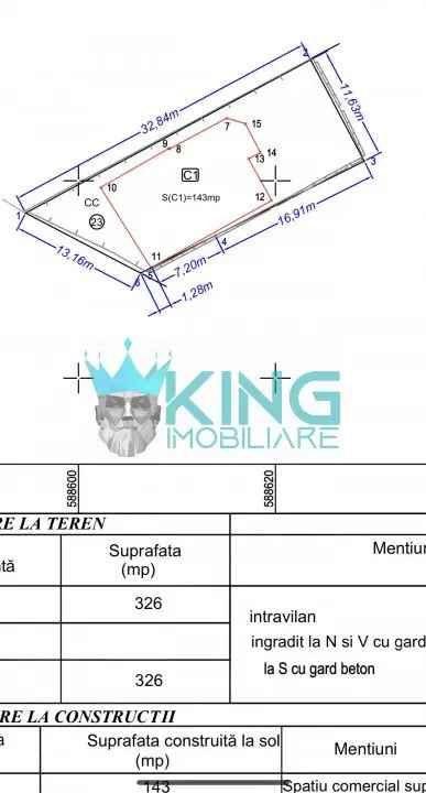 Spatiu comercial 143mp | Teren 326mp | Utilitati | Stradal | Brancoveanu