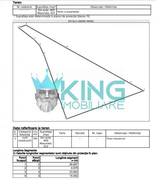 Teren 422mp | Deschidere 26ml | Autorizatie | Domenii